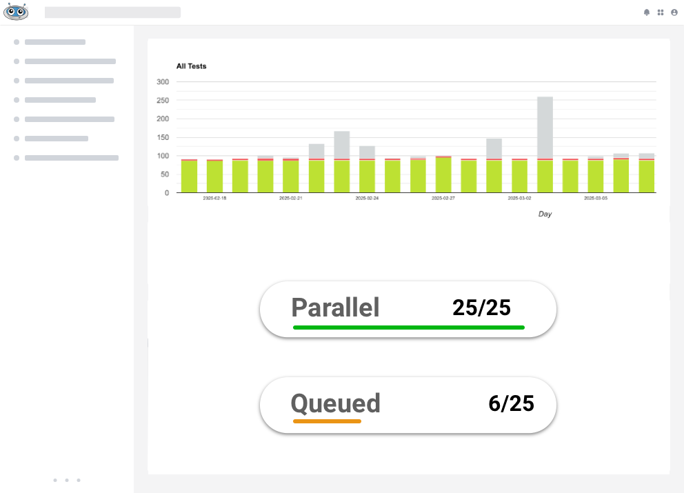 Reduce Test Execution Time